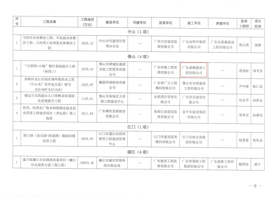 關(guān)于公布2019年度廣東省市政優(yōu)良樣板工程名單的